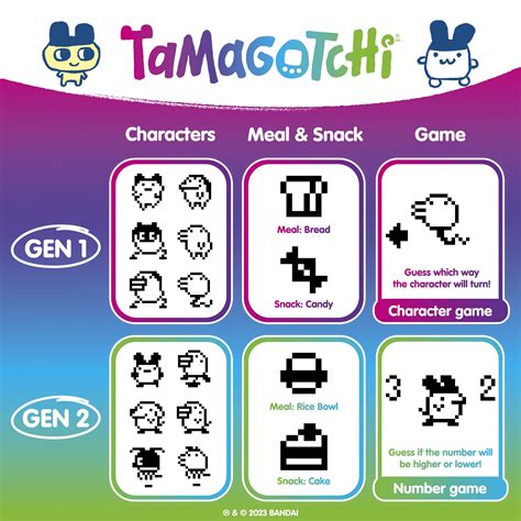 when do tamagotchis evolve gen 1|Tamagotchi Original